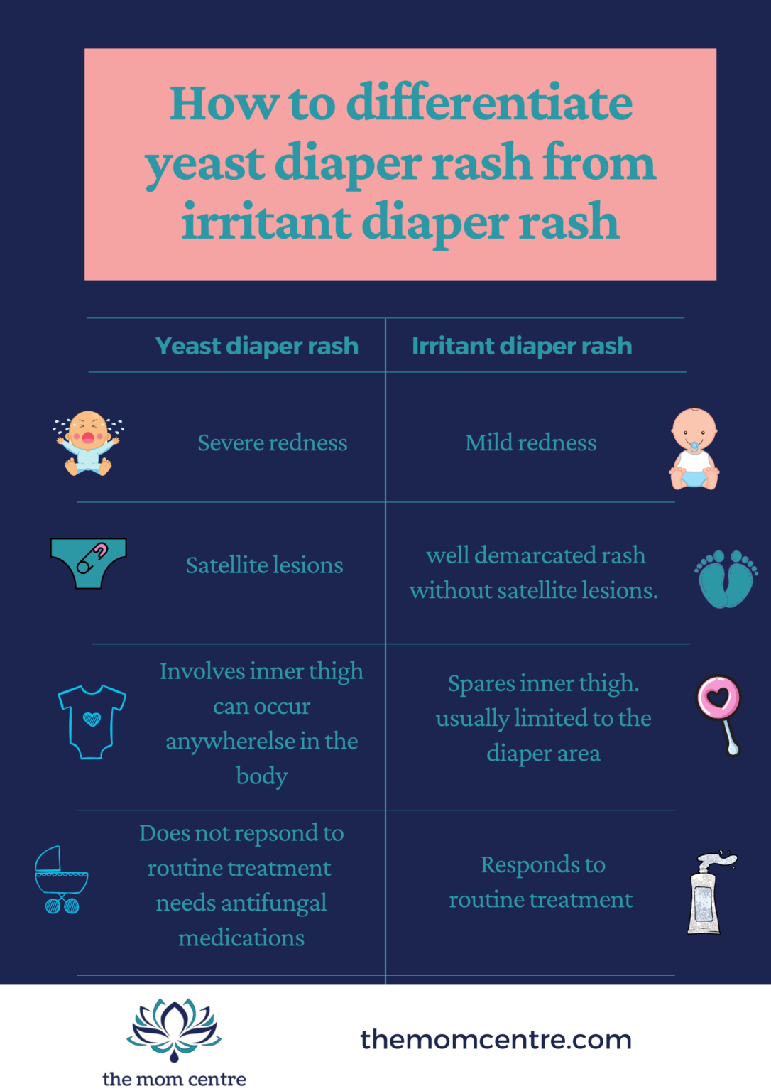 how-to-recognize-and-treat-yeast-diaper-rash-at-home-the-mom-centre