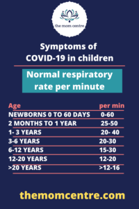 COVID-19 symptoms in children: Everything you need to know - the mom centre