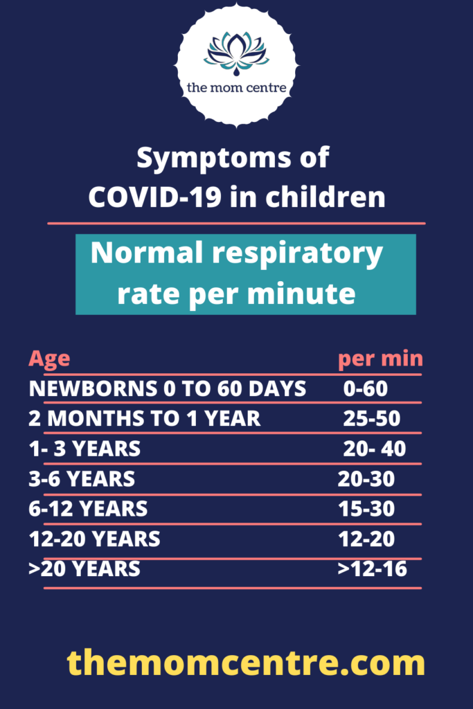 COVID-19 symptoms in children