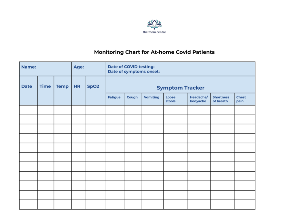 Monitoring chart for COVID pattients at home